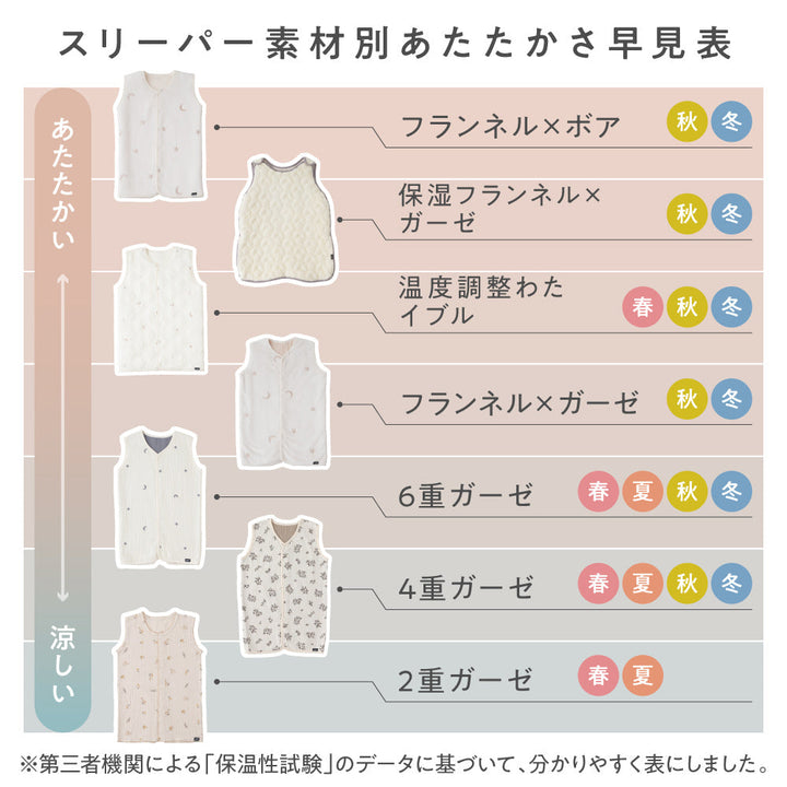 【温度調整わた】 スリーパー イブル