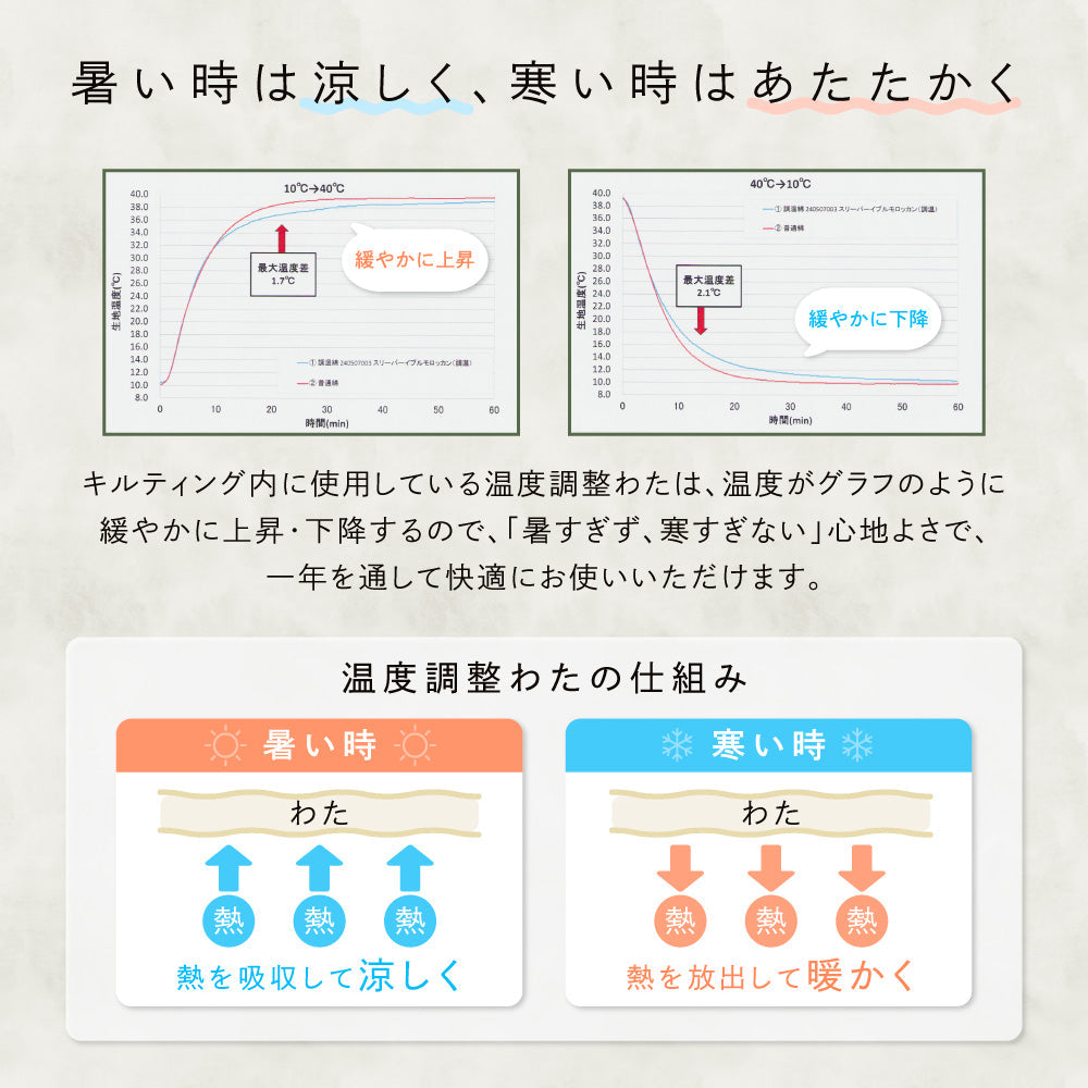 【温度調整わた】 スリーパー イブル