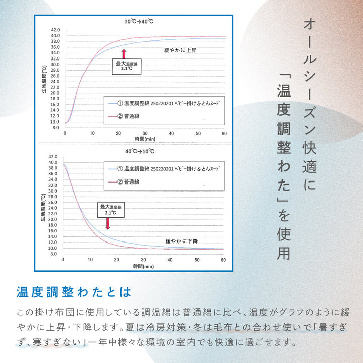 【温度調整わた】 ベビー 掛けふとん ヌード