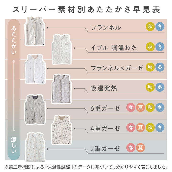 【名入れ刺繍商品】スリーパー フランネル×ガーゼ